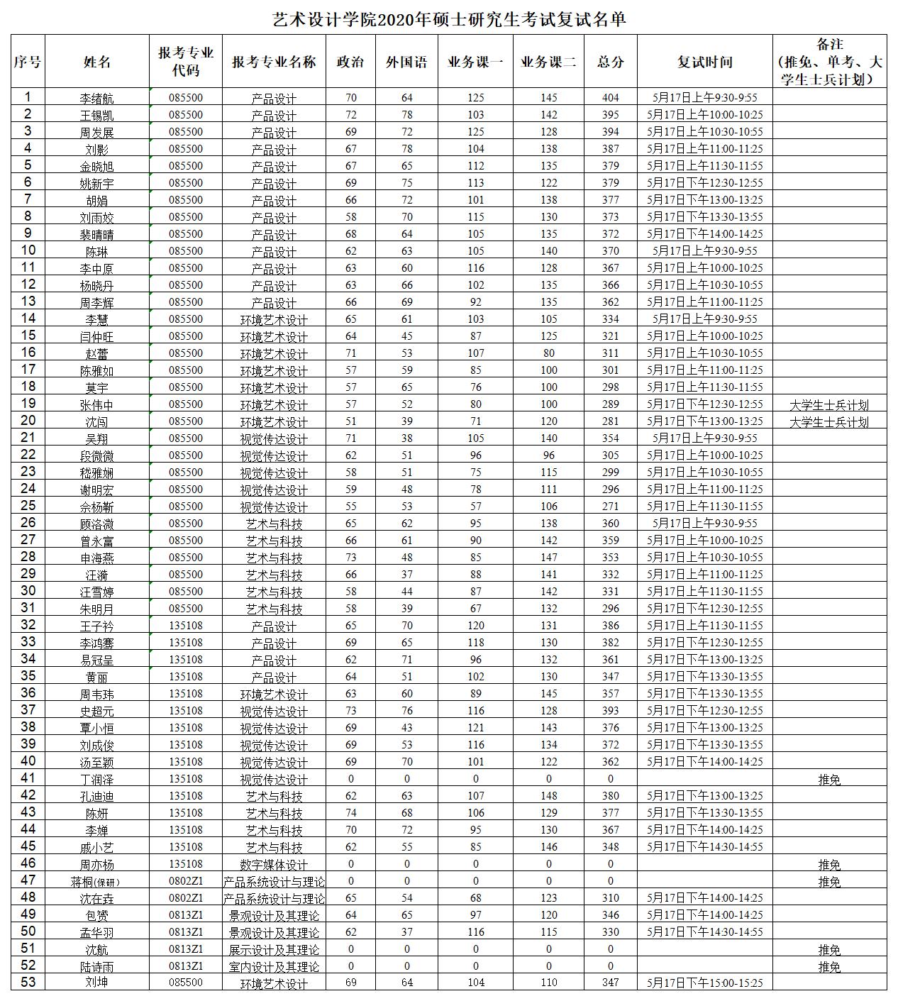 艺术设计院复试名单.jpg