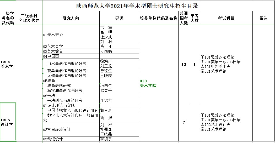 陕西师范大学美术学院2021年考研招生目录