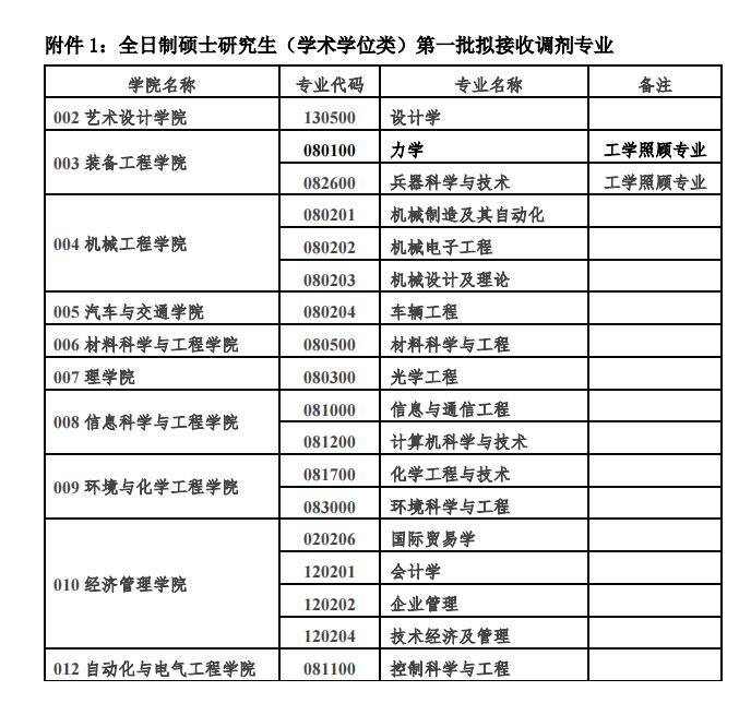 沈阳理工大学2021年考研调剂信息(设计学)