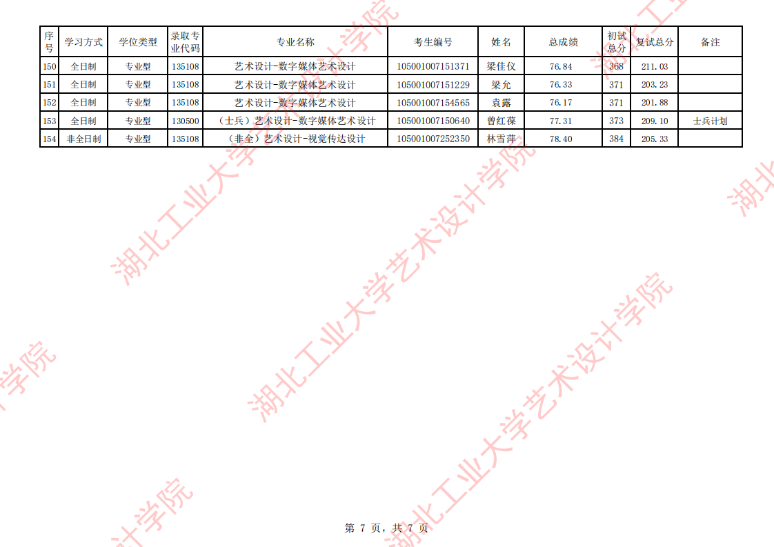 湖北工业大学艺术设计学院2021年考研录取名单公示