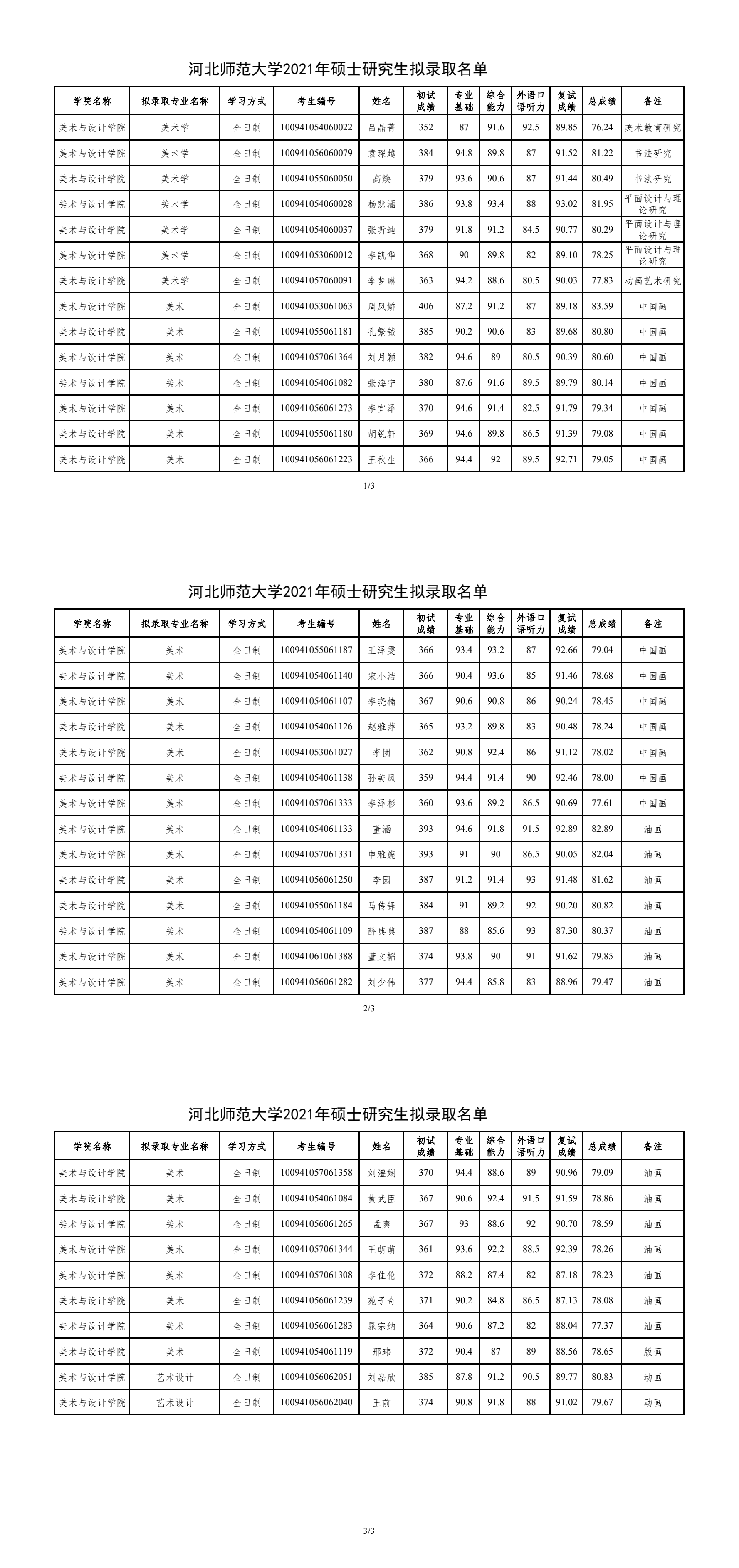 河北师范大学美术与设计学院2021年考研录取名单公示