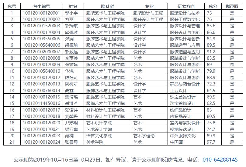 北服昌平校区哪些专业( 北大昌平校区有哪些学院 )