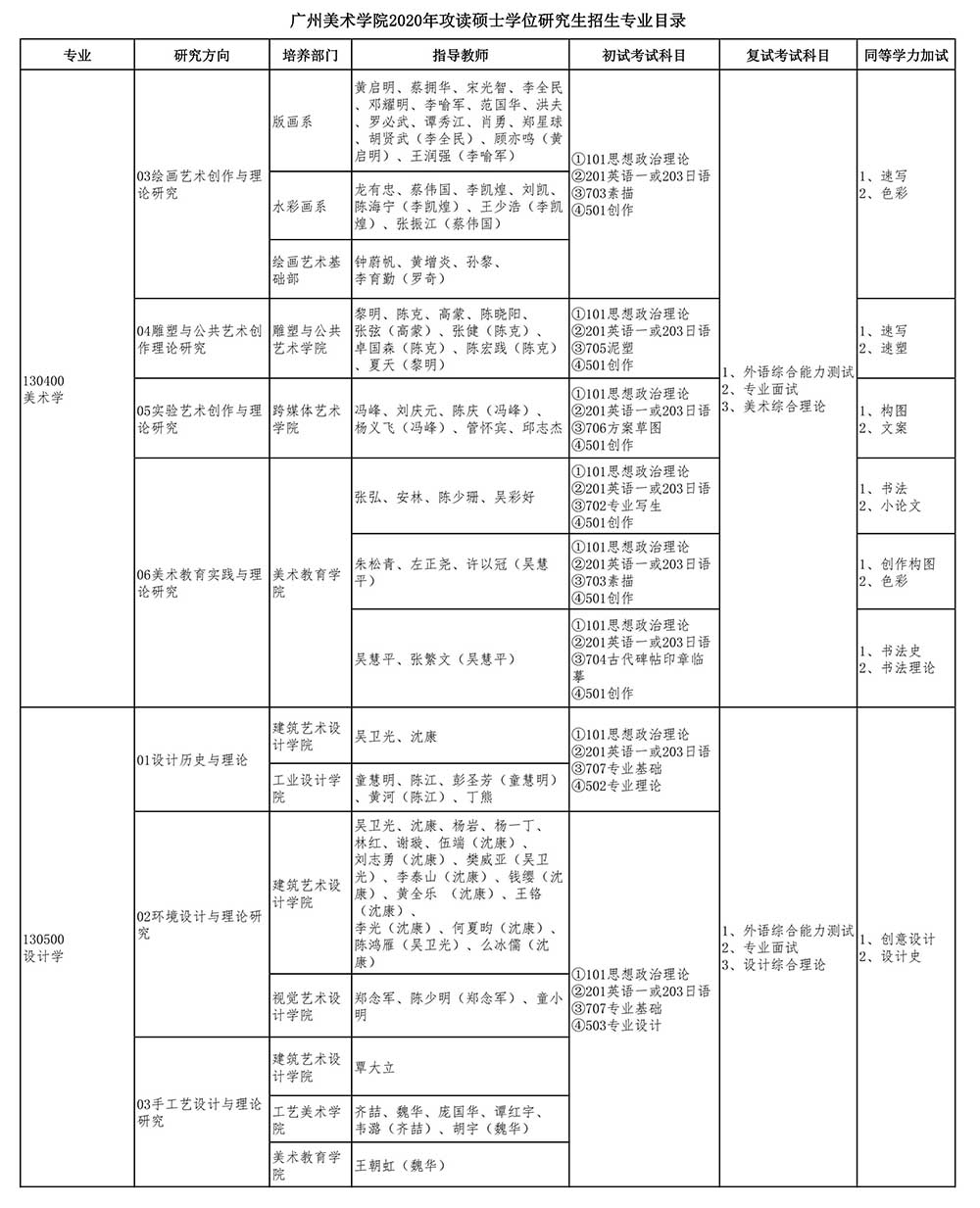 广州美术学院2020年攻读硕士学位研究生招生专业目录_01.jpg