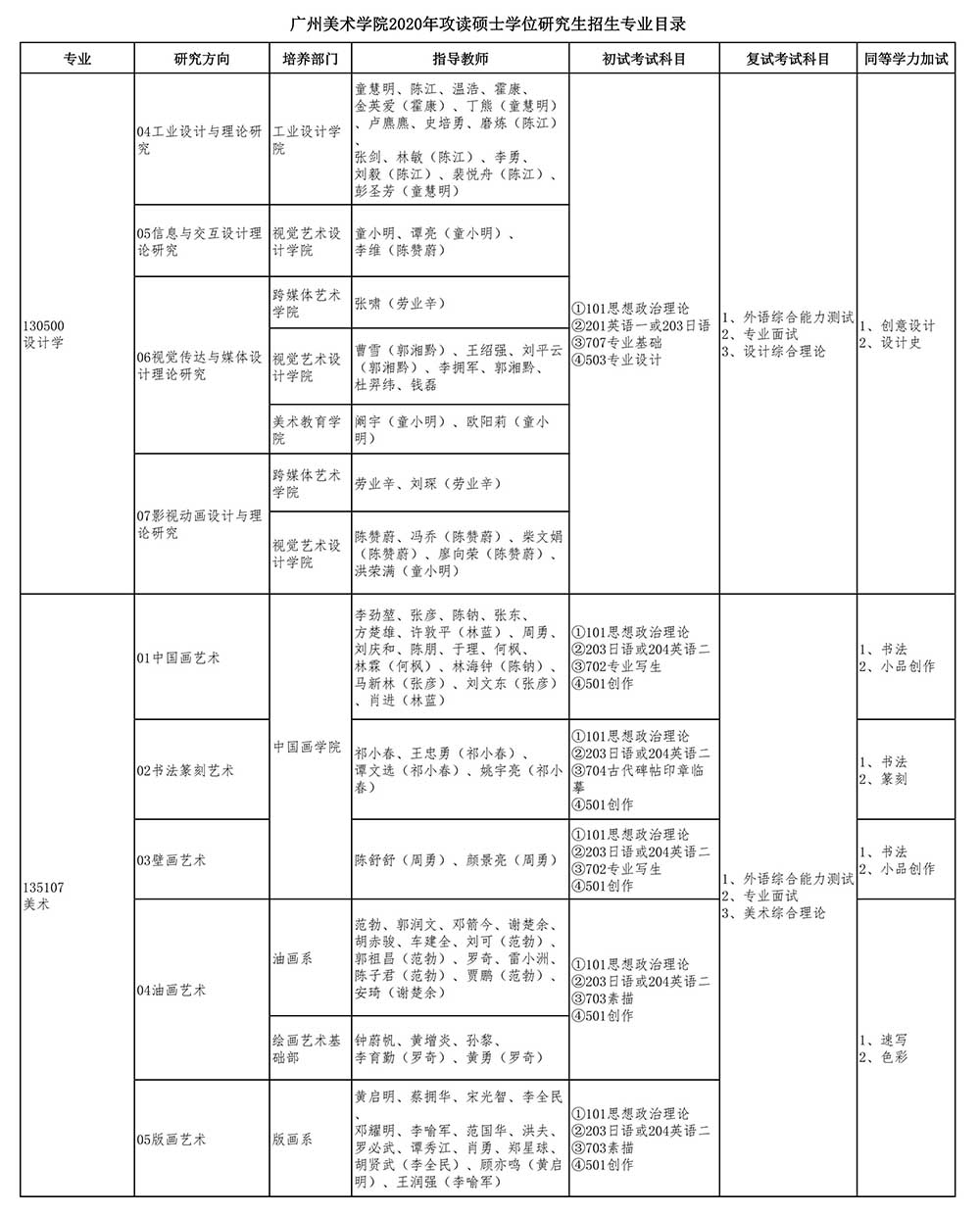 广州美术学院2020年攻读硕士学位研究生招生专业目录_02.jpg