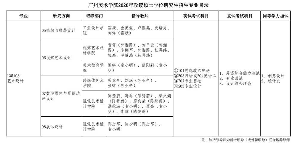 广州美术学院2020年攻读硕士学位研究生招生专业目录_04.jpg