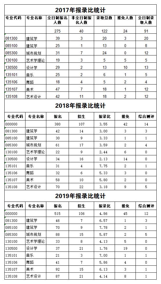 17-19报录比统计.jpg