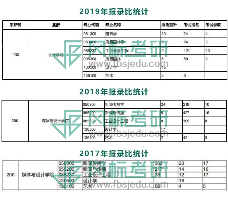 17-19报录比.jpg