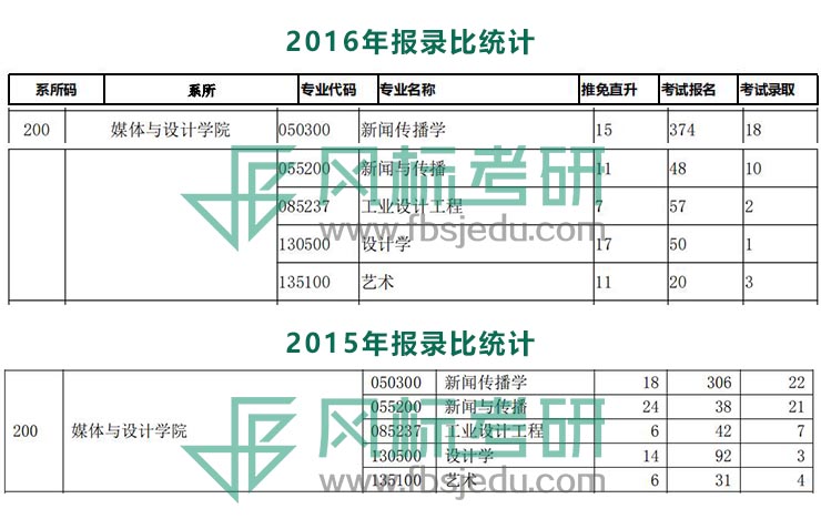 15-16报录比.jpg