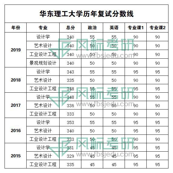 15-19分数线.jpg