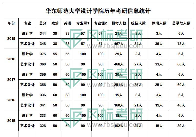 报录比分数线.jpg