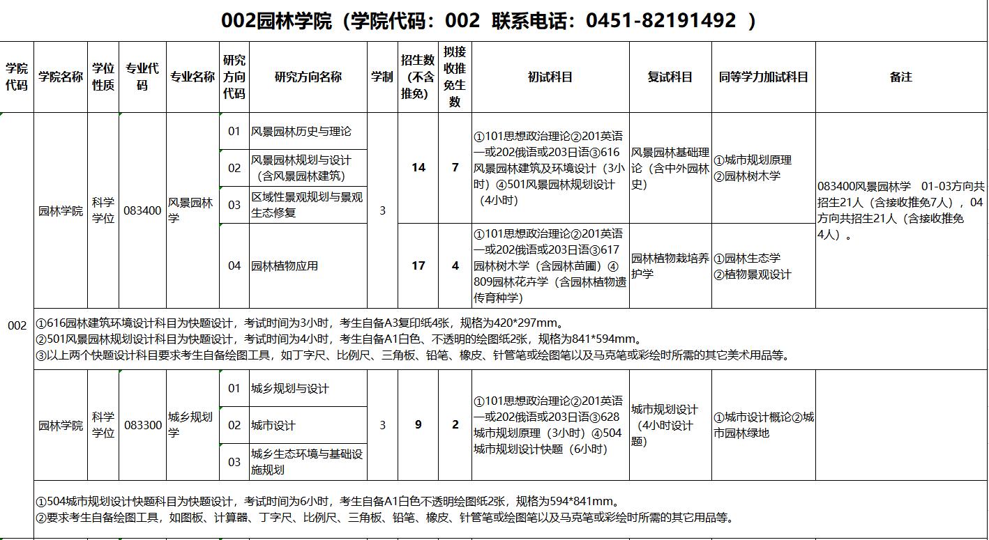 交通工程专业考研学校推荐，风景园林学校有哪些?