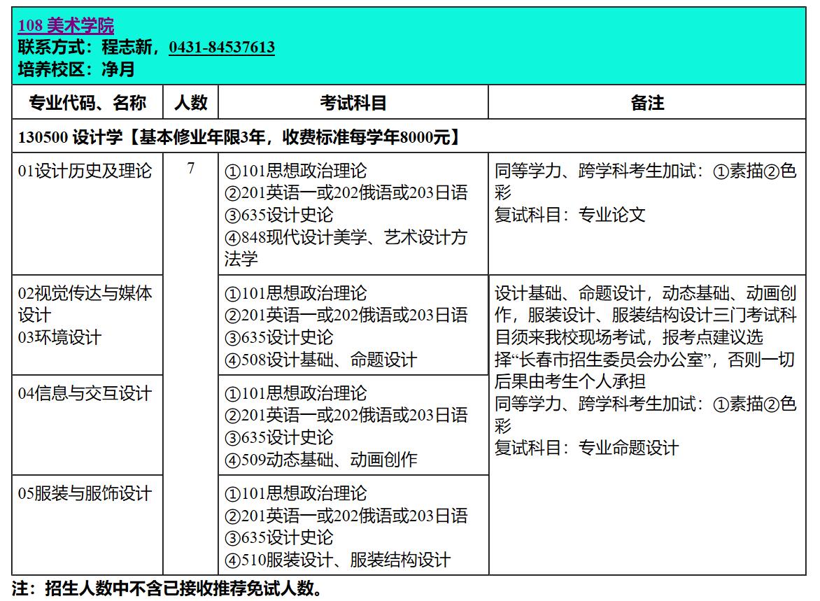 东北师范大学美术招生图片