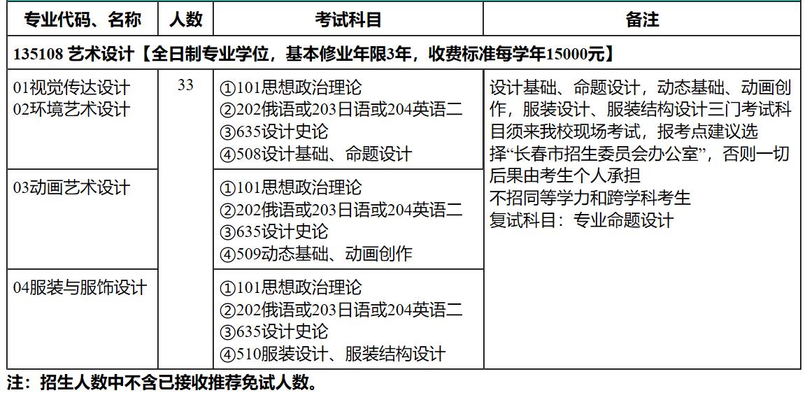 东北师范大学美术招生图片