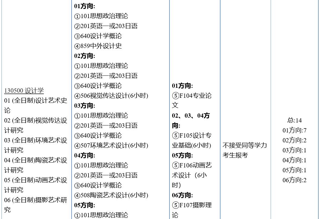 廈門理工錄取分數(shù)線_廈門理工美術專業(yè)分數(shù)_廈門理工學院錄取分數(shù)線