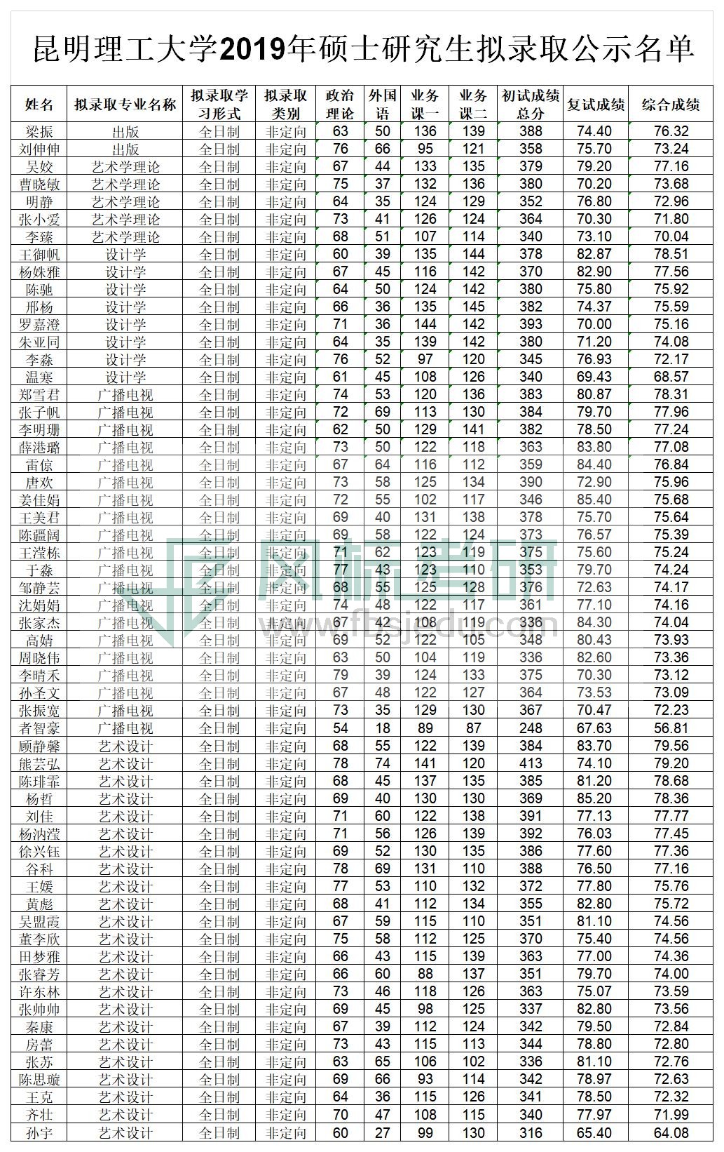 19录取.jpg