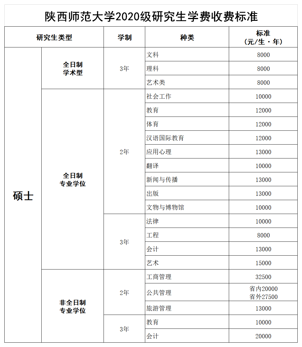 5.2020级硕士研究生学费标准.png