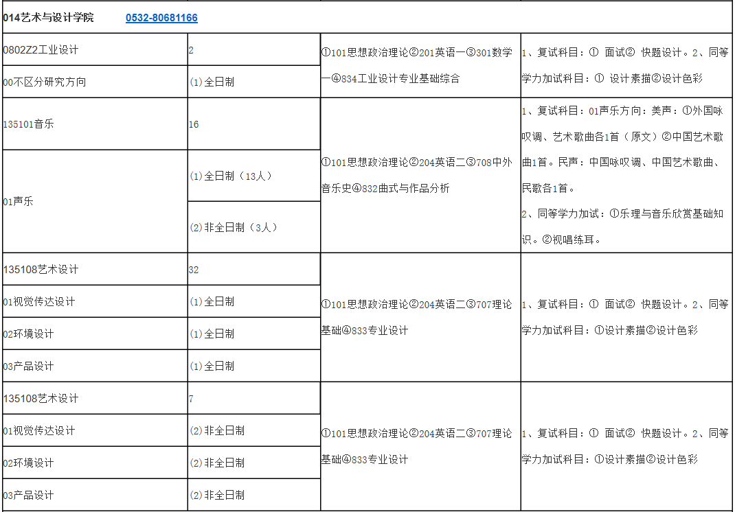 山東科技大學藝術與設計學院2020年考研招生目錄及參考書目