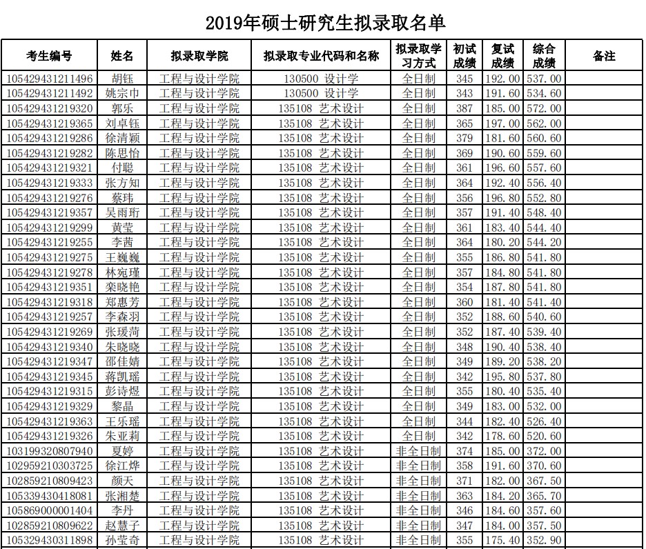 工程2019录取1.JPG