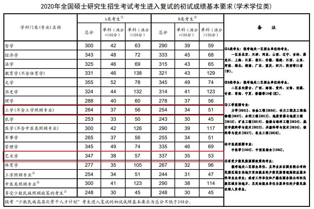 2020年国家线1.jpg