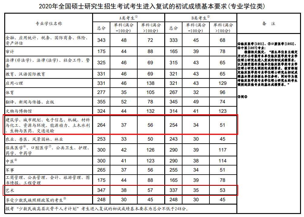 2020年国家线2.jpg