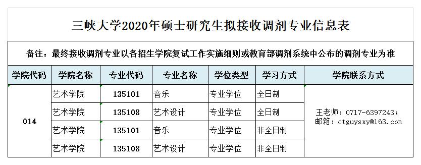 附件一 三峡大学2020年硕士研究生拟接收调剂专业信息表20200418.docx.jpg