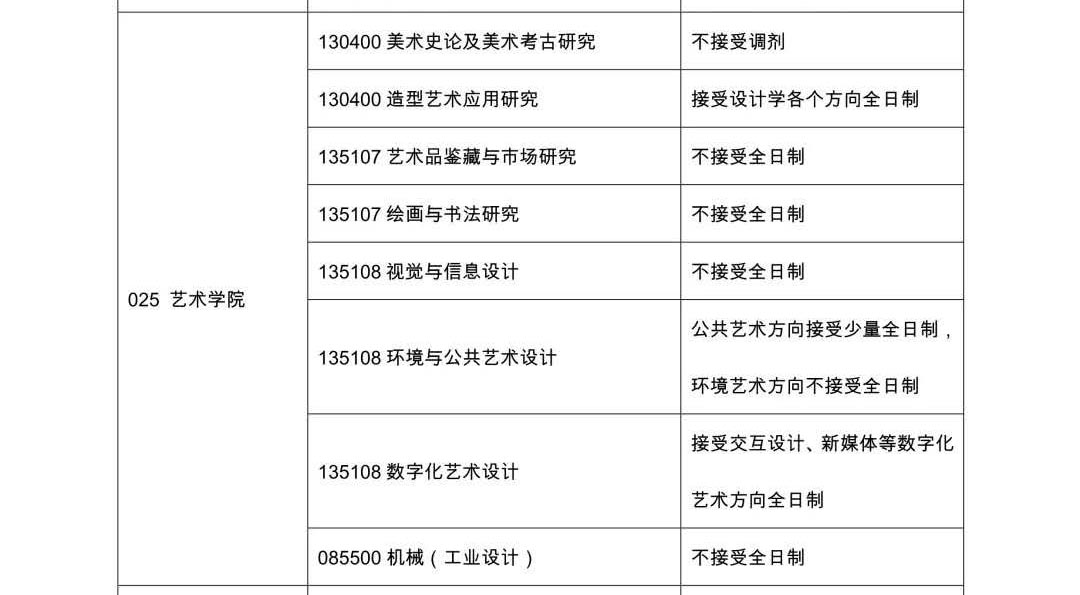 江蘇大學藝術學院2020年考研調劑信息公告