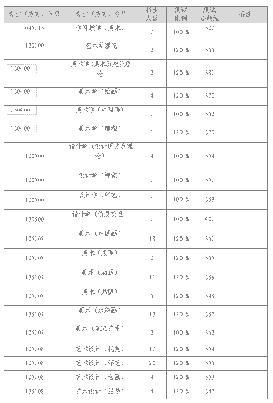 东北师范大学美术招生图片