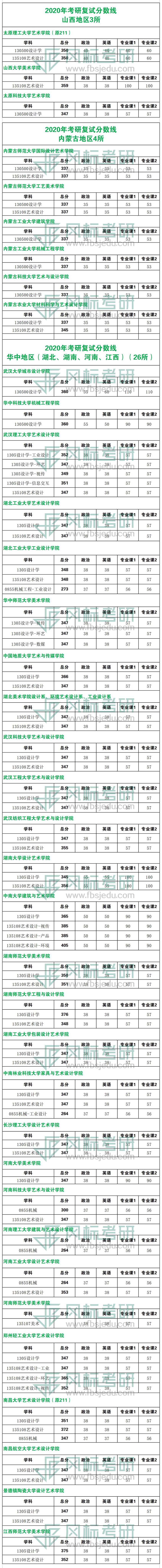 2020年考研复试线华中.jpg