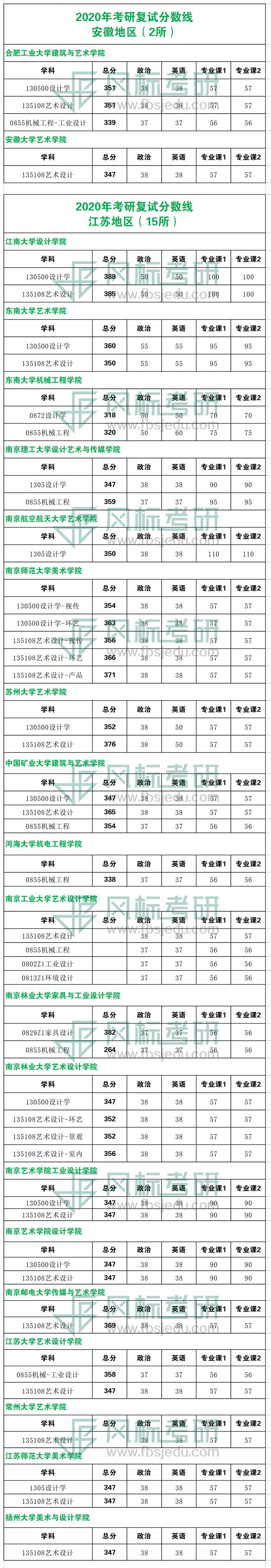 2020年考研复试线江苏.jpg
