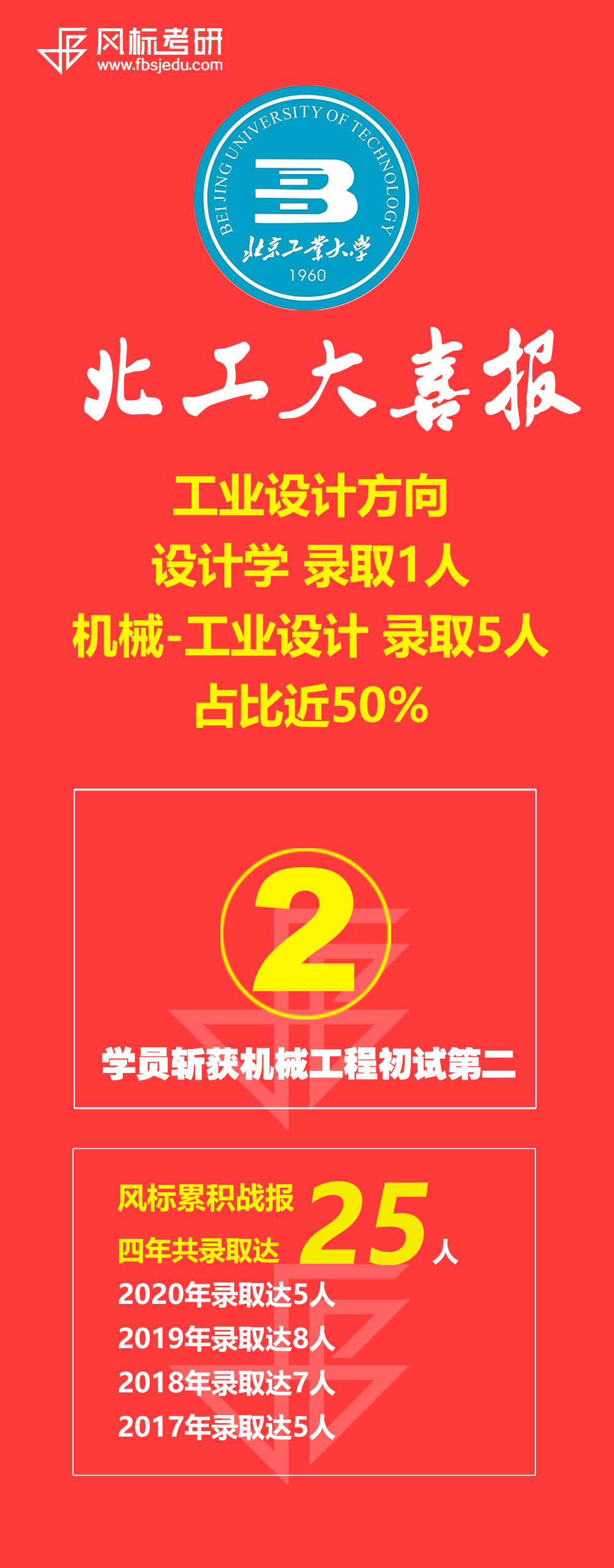 1590210167656406.jpg 北工大喜榜.jpg