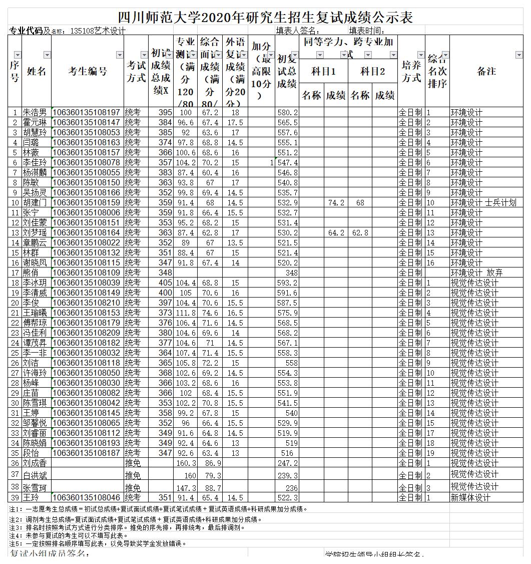 四川师范大学美术学院2020年考研复试结果公示