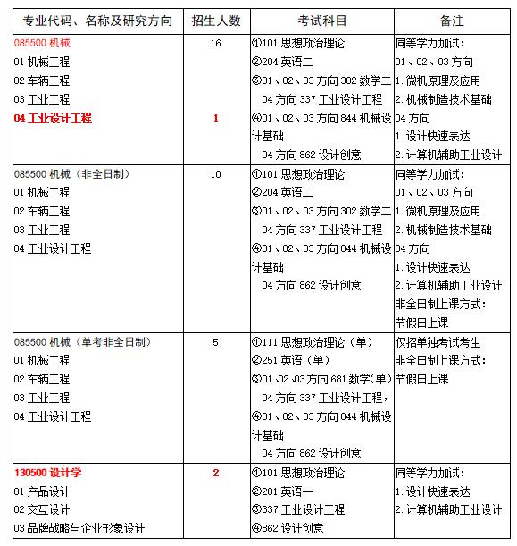 机械学院招生目录.jpg