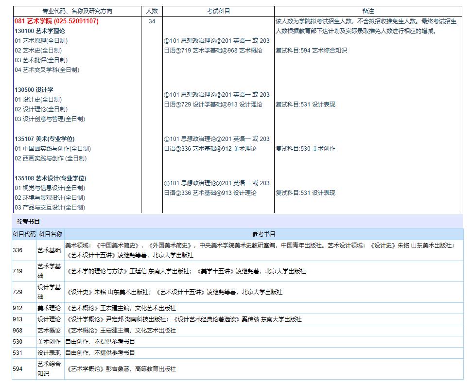 艺术学院招生目录.jpg