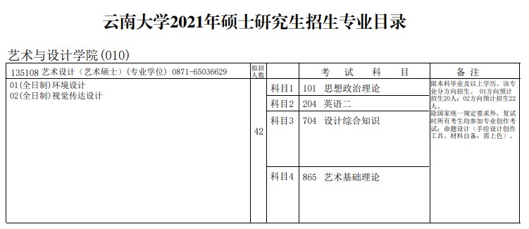 雲南大學藝術與設計學院2021年考研招生目錄