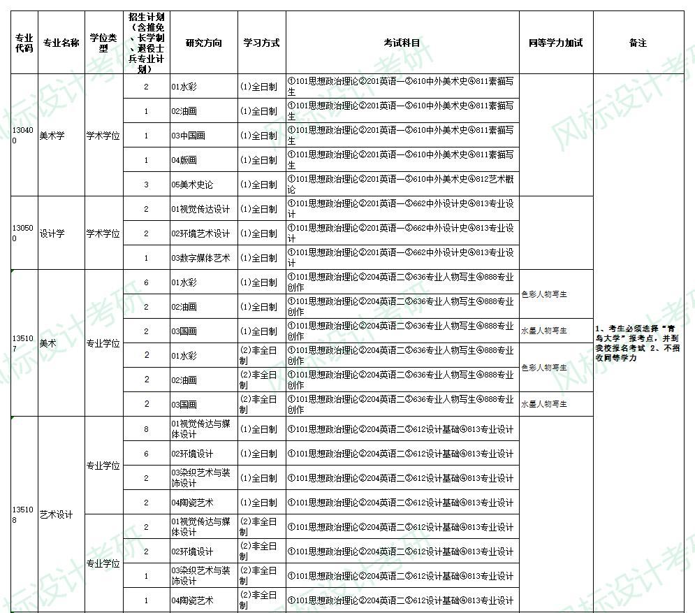 青岛大学美术学院1.jpg