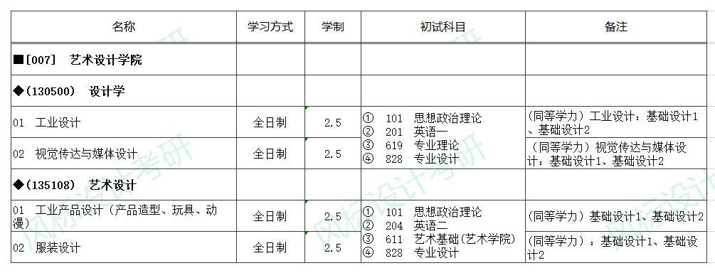 招生目录艺术.jpg