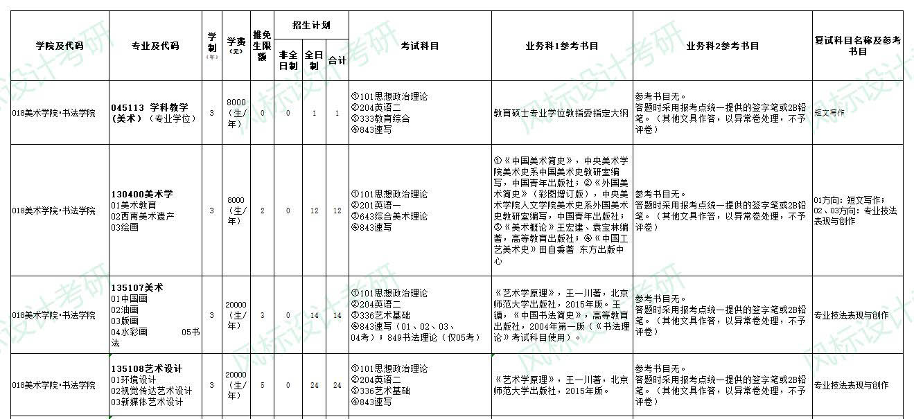 美术招生目录1.jpg