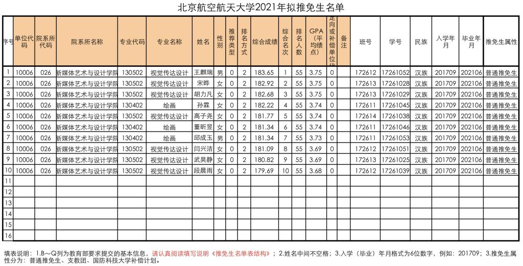 北京航天航空大学研究生招生网(北京航天大学研究生院招生信息网)