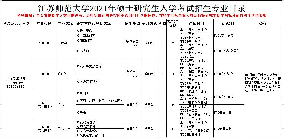 2021招生目录.jpg