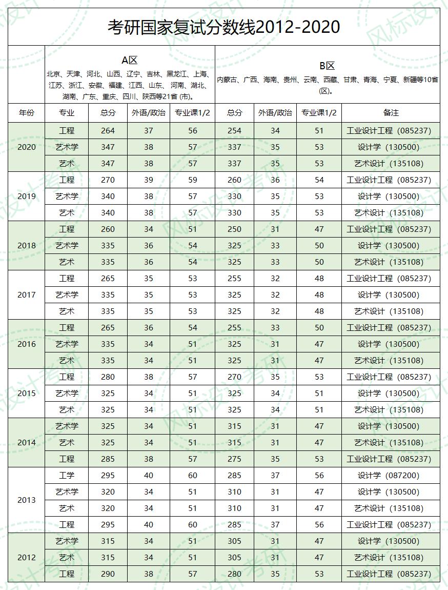 近10年国家复试线.jpg