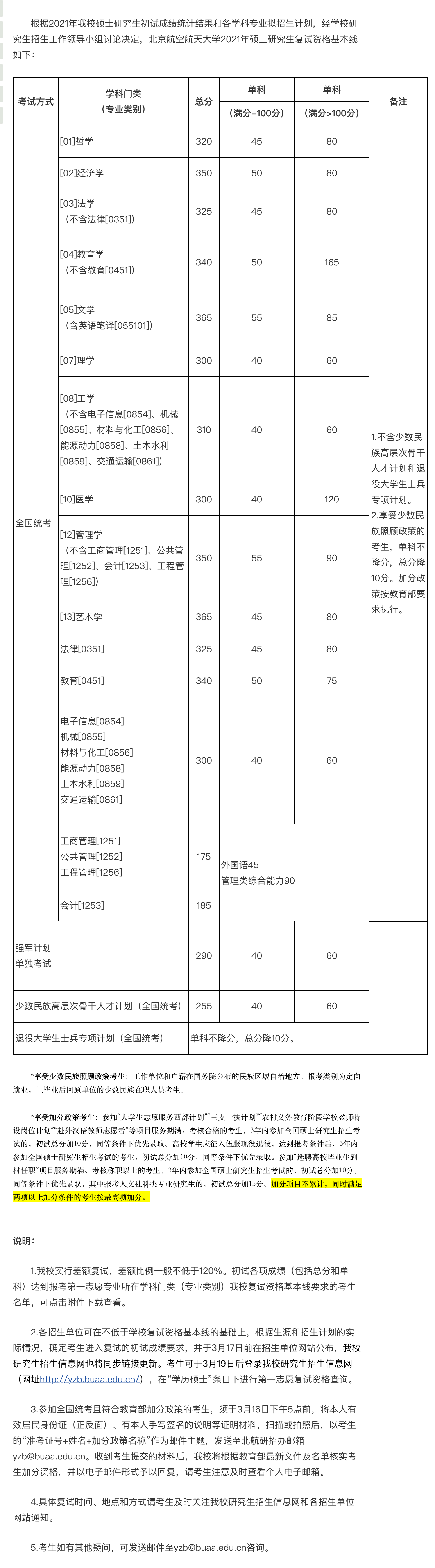 北京航空航天大学2021年硕士研究生复试资格基本线-研究生招生信息网-北京航空航天大学研究生招生网_00.png