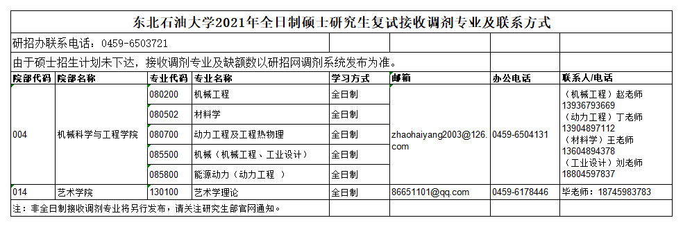 附件1：东北石油大学2021年研究生复试接收调剂专业及联系方式(3).png