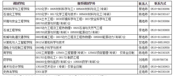 常州大学.jpg
