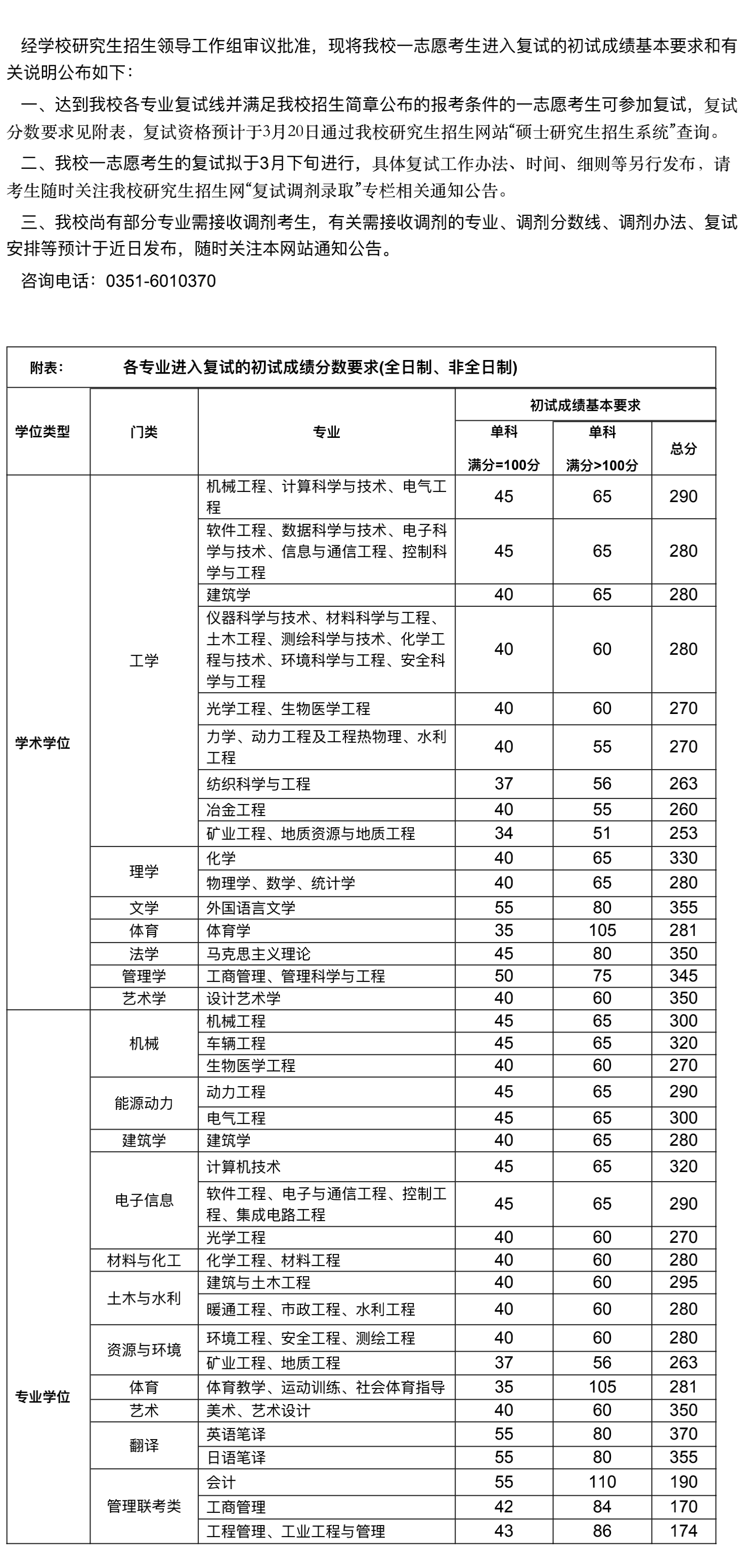 太原理工大学2021年复试线_00.png