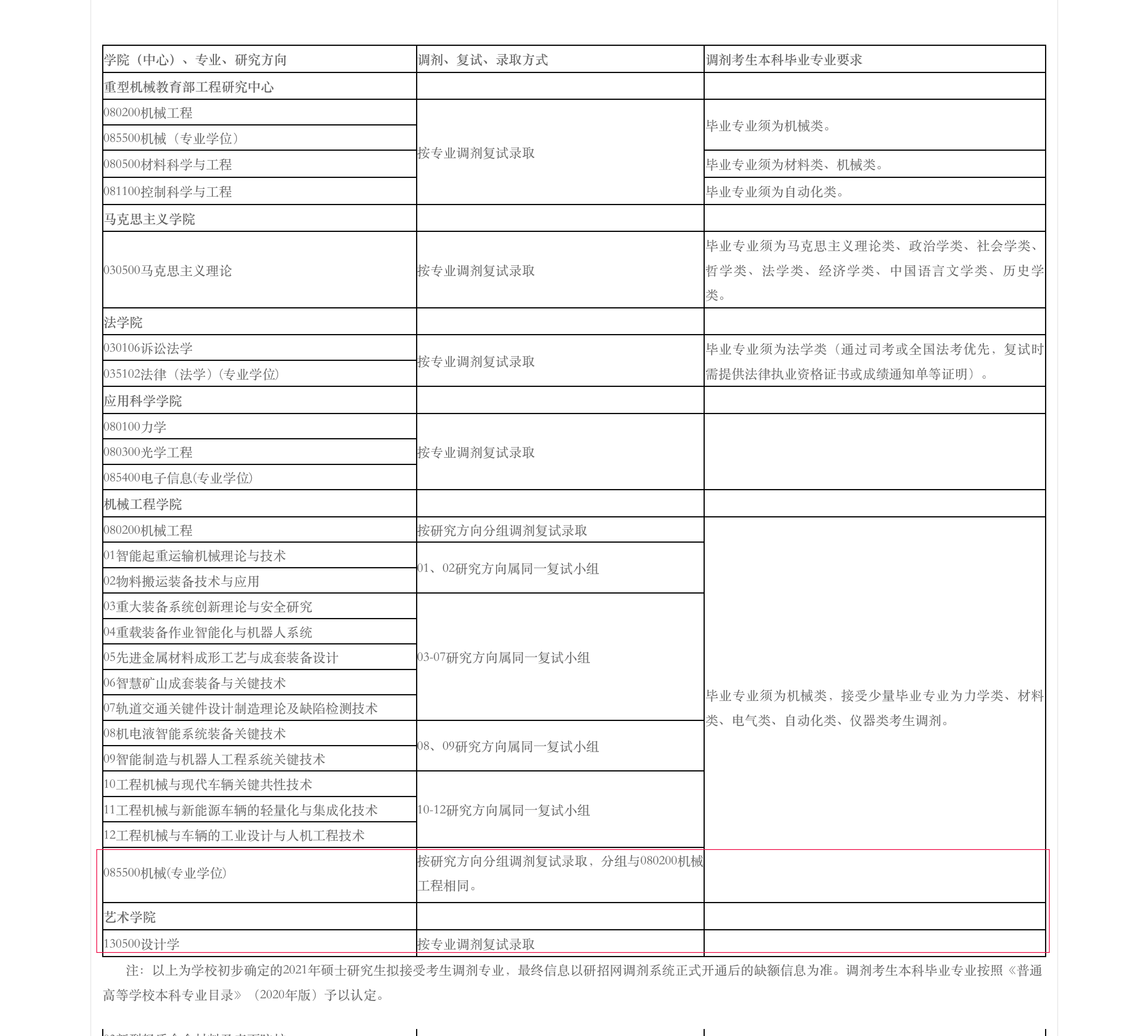 太原科技大学2021年硕士研究生招生拟接受调剂专业及基本要求-太原科技大学 研究生学院_00.png