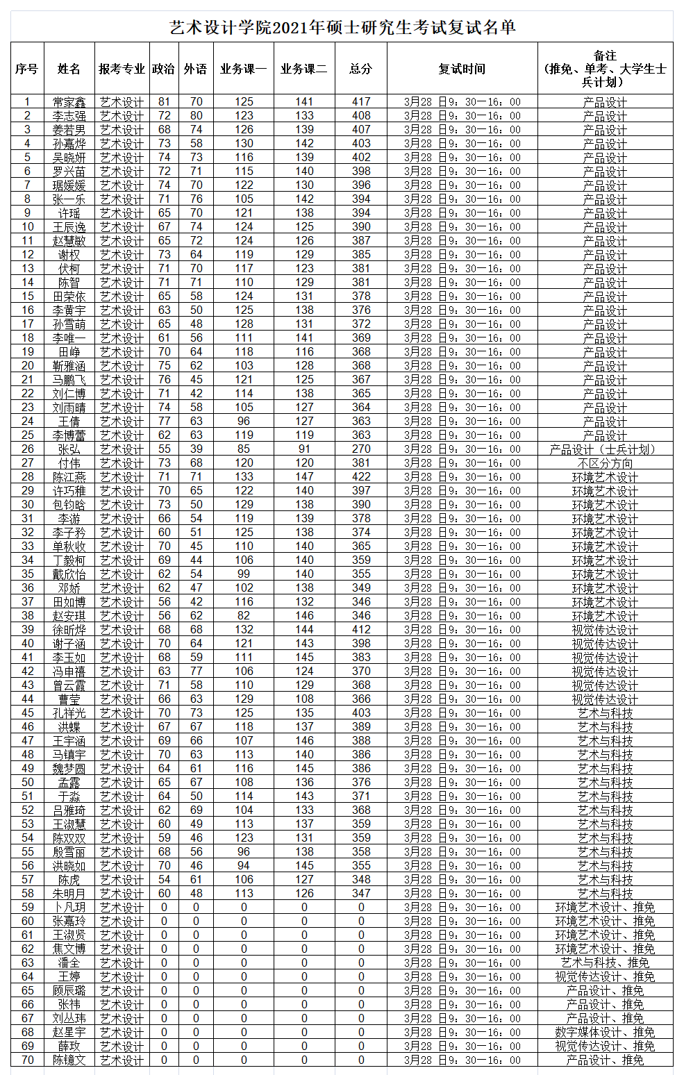 012+艺术设计学院2021年硕士研究生考试复试名单.png