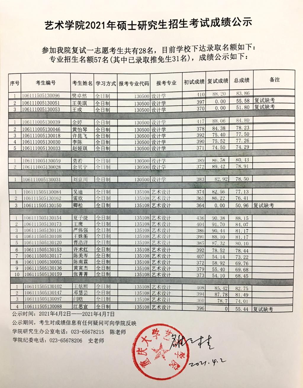 重慶大學藝術學院2021年考研複試成績公示