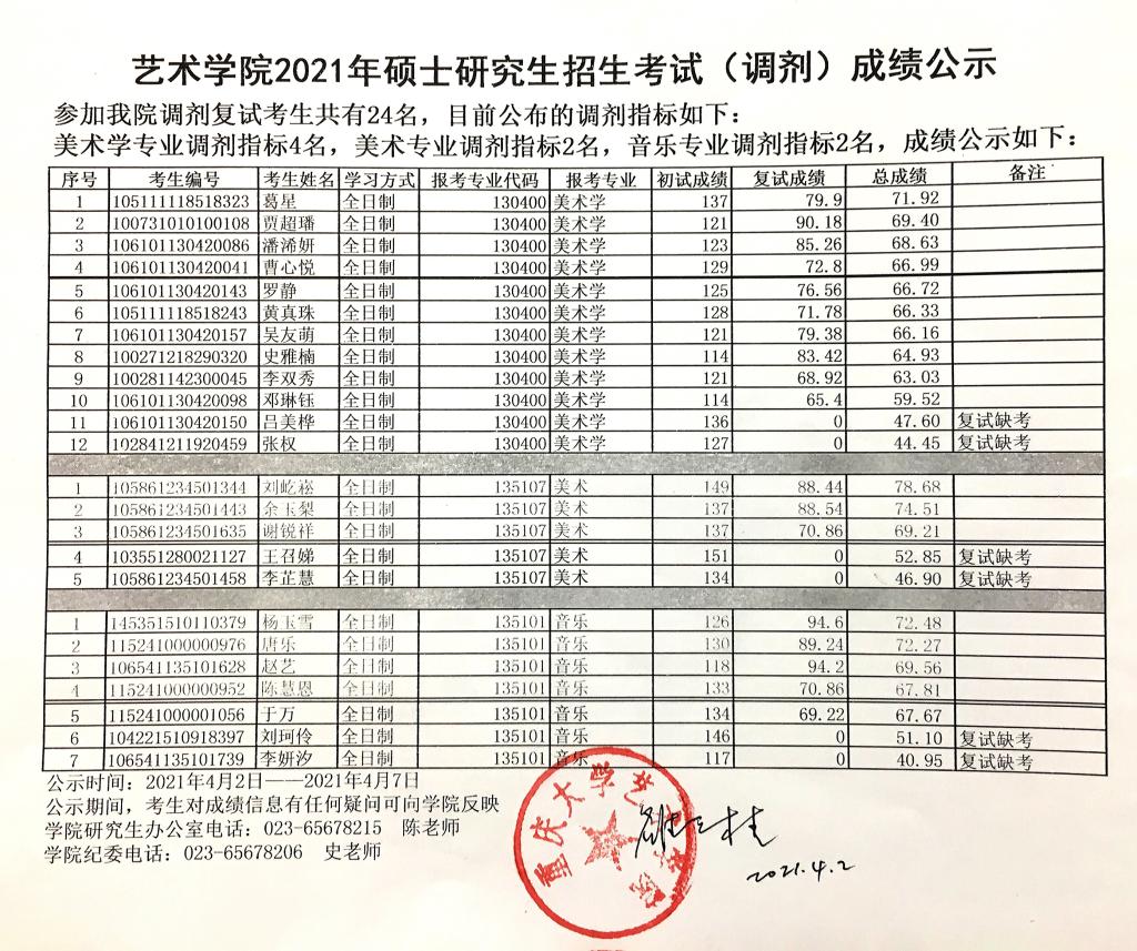 2018年金融硕士考研经验分享：绩点比较高的原因