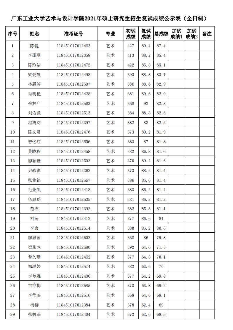 附件1.艺术与设计学院2021年硕士研究生复试成绩公示表 （艺术专业）_00.png