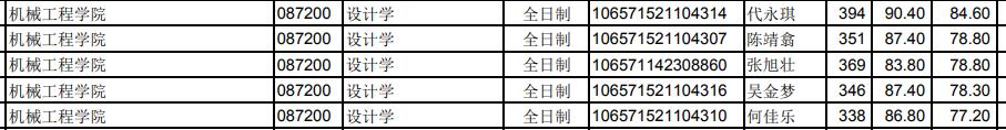 机械学院录取1.jpg